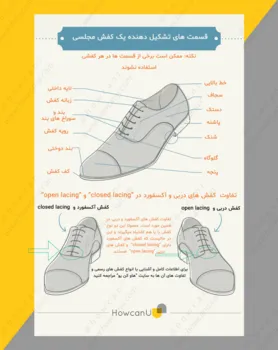 اطلاعات جالبی در مورد کفش که احتمالا نمیدانید